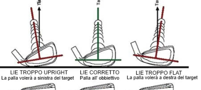 L’angolo di lie….un imperativo!